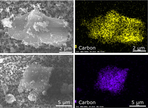 Figure 12. EDS mapping of carbonaceous faceted particles indicative of anode material in NMC explosion aerosols.