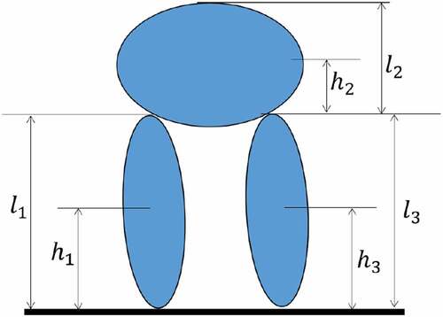 Figure 4. Parameters of the humanoid robot based upon the anthropometric table