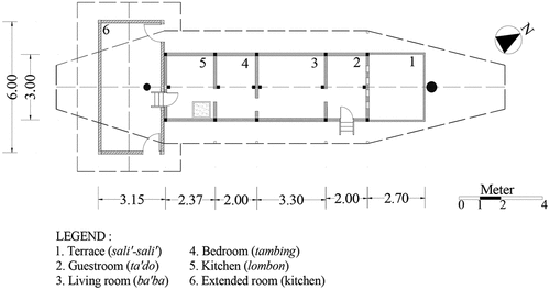 Figure 14. Plan of traditional house expanded at the rear end (ID 2–1).