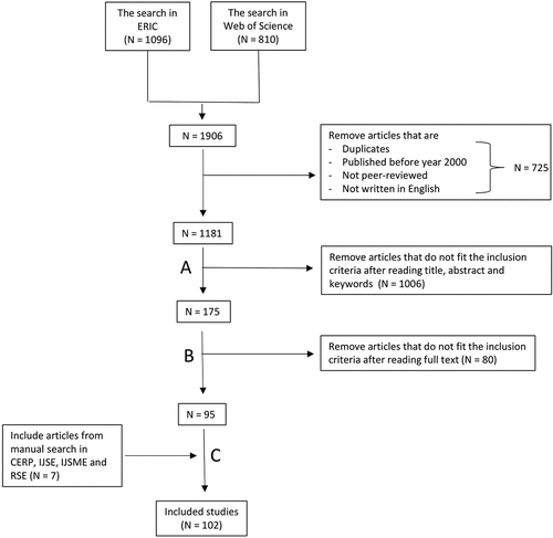 Figure 1. The selection process.