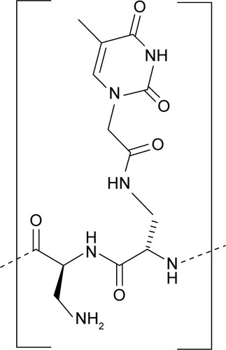 Figure 1 Structural representation of the repeating unit of oligoDapT.