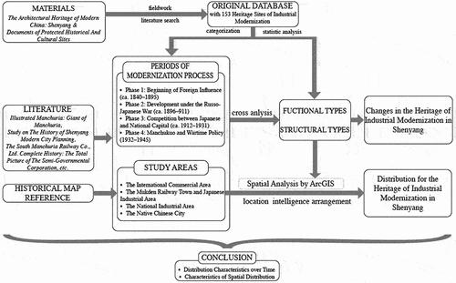 Figure 1. Methodology and workflow of present study.