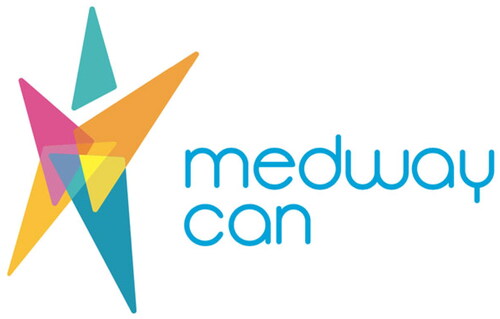 Figure 2. The Medway Can brand, utilising the colour palette and shapes symbolising movement according to co-creation sessions.
