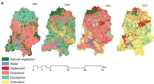 Figure 4. LULC changes in the Legedadi watershed (1985–2022).