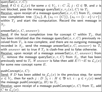 FIGURE 9 The message protocol for the newly introduced distributed tableaux algorithm. For each kind of message we specify when the message is sent from some local reasoning service T j and also what happens when the message is received in some local reasoning service T j (T j is always the local reasoning service). An auxiliary data structure S j is introduced in each T j in order to track messages that have been sent in order to assure termination.