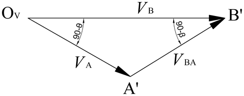 Figure 3. Velocity diagram.