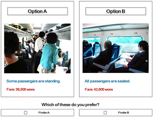 Figure 3. Seat availability.