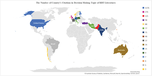 Figure 6. The number of country’s citations in decision making topic of RBT literatures.