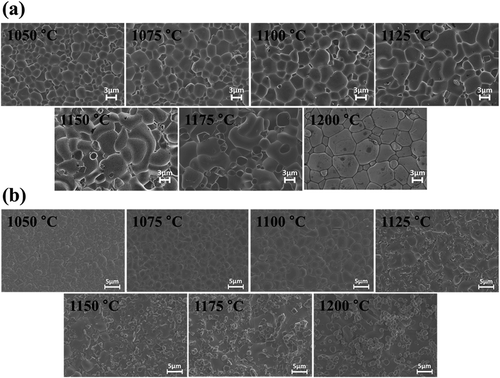 Figure 5. Field emission scanning electron microscopy (FE-SEM) images of (a) 0.4Bi(Ni0.5Zr0.5)O3-0.6(Pb,Ti)O3 and (b) 0.4Bi(Mg0.5Zr0.5)O3-0.6(Pb,Ti)O3 ceramics sintered at different temperatures from 1050 to 1200°C