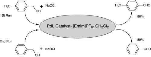 Scheme 3. Effect of Recycling and reuse of EMIM ionic liquid-catalyst mixture.