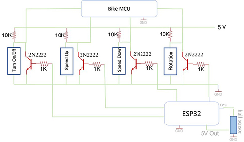 Figure 8 Control buttons in motorized iBikE were replaced by transistors to be controlled with ESP32. ESP32 communicates with the tablet PC through Bluetooth.