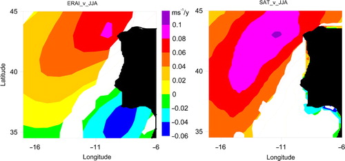 Fig. 3 Trends of the southerly wind in summer (JJA) from (a) ERA-Interim for the period 1989–2008 and (b) satellite scatterometer data for the period 1988–2007. Colour fill is applied only for those that are statistically significant at the 95% level.