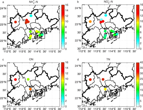 Fig. 3 Spatial distribution of wet deposition flux of (a) ammonium nitrogen (-N), (b) nitrate nitrogen (-N), (c) organic nitrogen (ON) and (d) total nitrogen (TN) in the Pearl River Delta region (kg ha−1 yr−1). References for data sources are listed in Table 2. The arithmetic mean flux is displayed if data of multiple years are available for the same site.