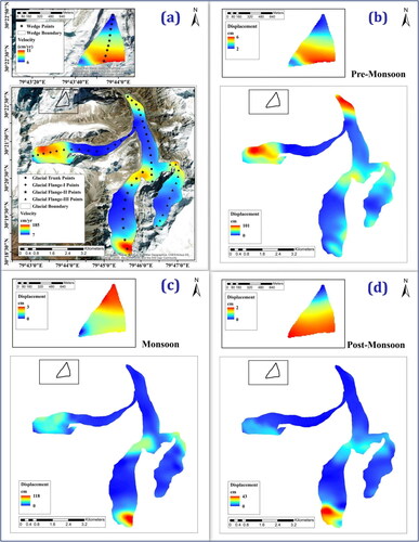 Figure 8. Map showing annual (a) and seasonal (pre-monsoon: (b); monsoon: (c); post-monsoon: (d)) mobility of the Ronti glacier and wedge between 2020 and 2021.