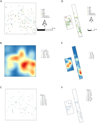 Figure 5. Spatial analysis results for EDAR 134 and 155. A) Spatial distribution by artifact type, EDAR 134; B) distribution of artifacts by weight, EDAR 134; C) Kernel density, EDAR 134; D) spatial distribution by artifact type, EDAR 155; E) distribution of artifacts by weight, EDAR 155; and, F) Kernel density, EDAR 155.