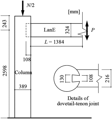 Figure 8. Dimensions of dovetail – tenon joint.