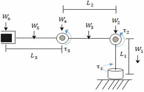 Figure 2. Force calculation of joints