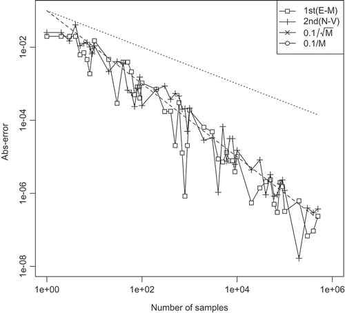 Figure A1. Convergence of the TBBA (E–M, N–V).