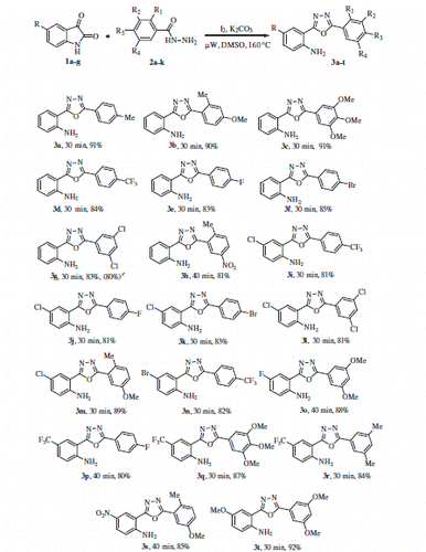 Scheme 2. One pot synthesis of the 2-(1,3,4-oxadiazo-2-yl)aniline derivatives. (a) Reaction conditions: 1 (1 equiv.), 2 (1.05 equiv.), I2 (1.0 equiv.), K2CO3 (1.5 equiv.) in DMSO (3 ml) under µW irradiation at 160 °C for 30–40 min, (b) isolated yields, and (c) The reaction was performed on gram scale.