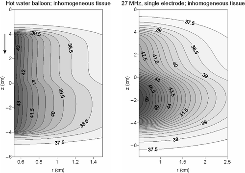 Figure 9. Contour plots of the temperature distribution in inhomogeneous tissue resulting from a hot water balloon (left) and a 27 MHz current source device (right). The flow direction in the hot water balloon is indicated with an arrow.
