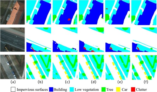 Figure 7. Visualization results on the Potsdam dataset. (a) Images, (b) GT, (c) MDSNet without Lbody and Ledge, (d) MDSNet without Ledge, (e) MDSNet without Lbody, and (f) MDSNet.