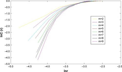 Figure 3 Mapping results at different m values.