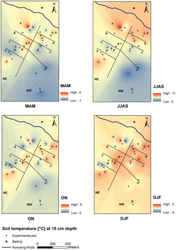 FIGURE 4. Spatiotemporal distribution of soil temperatures at 10 cm depth. A, B, C, D = altitudinal zones. NW = northwest. NE = northeast. MAM = spring (March, April, May), JJAS = summer (June, July, August, September), ON = autumn (October, November), DJF = winter (December, January, February).