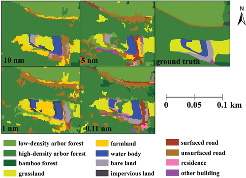 Figure 13. The detail classification results of the highest classification accuracy of the data with different spectral resolution.