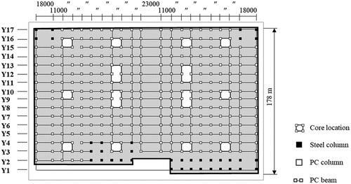 Figure 5. Core location of the case project.