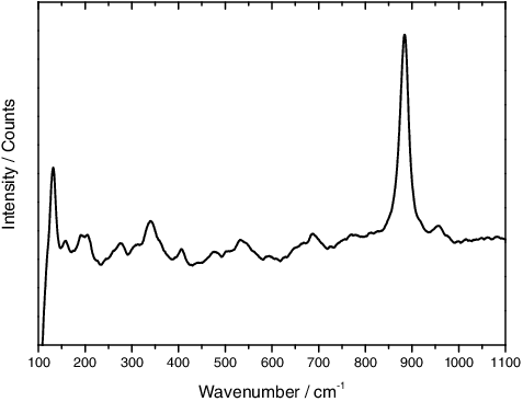 Figure 3. Raman spectrum measured for mixed cobalt–tungsten aerosols, showing all the typical bands of CoWO4, as reported in [Citation17–19].