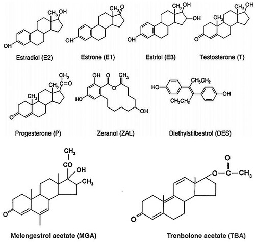 Figure 2. Chemical structures of steroids and steroid analogues used as anabolic agents (Squires Citation2011; Akzira Citation2016).