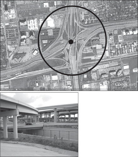 Figure 2. Above: Highway Junction I-59 South/610 in the Houston area. The black dot indicates the center of the traffic emission modeling area; the circle around the dot has a radius of 1000 feet and indicates the outer border of the traffic emission modeling area. Below: Partial view of the Highway junction shows where the measurements were taken.