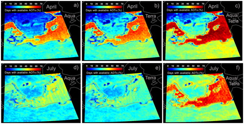 Fig. 7. Percentage of days with available AOTs (c051) for April (top panels) and July (bottom panels) for the main investigation area. The left, centre and right panels show the MODIS Aqua, Terra and combined datasets, respectively.
