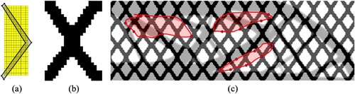 Figure 13. (a) The user draws a symmetrical infill pattern, it is (b) replicated to the full design domain and then repeated across the interim 50-optimisation iteration design upon which (c) the user defines three ROIs for achieving the guided interactive infill optimised designs.