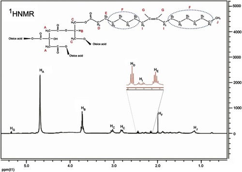 Figure 2 1HNMR spectrum of polymeric nanoparticles modified by oleic acid (NPMO) in D2O.