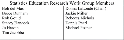 Figure 8. Members of the statistics education research initiative work group.
