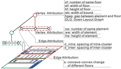 Figure 2. Façade layout graph and attributes