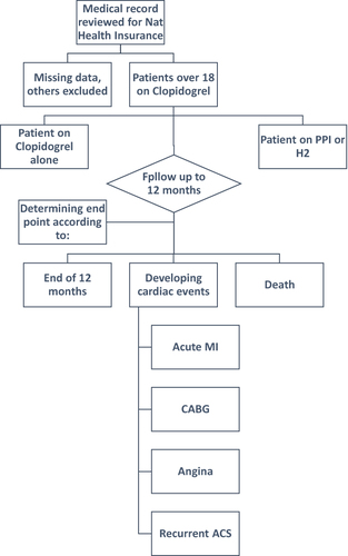 Figure 1 Study Flow Chart.