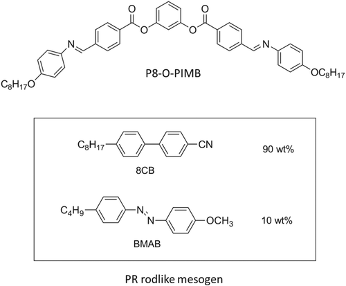 Figure 1. Chemical structures of the compounds that were used in this study.