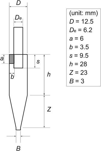 Figure 2. Dimensions of the openable cyclone.