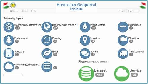 Figure 9. Hungarian INSPIRE metadata portal. Source: www.inspire.gov.hu