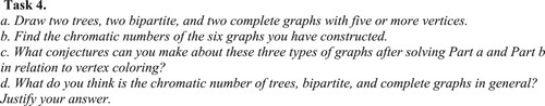 Figure 7. Providing an opportunity for students to develop their understanding of vertex coloring.