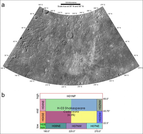 Figure 1. (a) BDR basemap at ∼166 m/pixel resolution of the H03 quadrangle displayed in Lambert Conformal Conic (LCC) projection with standard parallels at 30°N and 58°N. (b) BDR tiles (displayed in Equirectangular projection) mosaicked to obtain the reference basemap with 5° overlap (red box) at its boundaries. The quadrangles are identified by their code (e.g. H-03, where H is the abbreviation for Hermes), their official name derives from topographic features (e.g. Shakespeare) and their former name (e.g. Caduceata) based on albedo features. The value (6.5%) represents the percentage of area covered by the quadrangle.