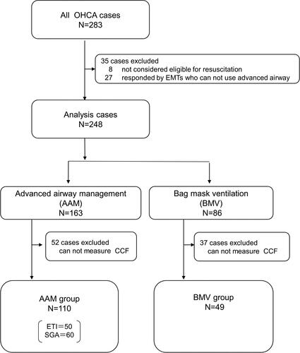 Figure 1 Flow diagram of study enrollment.