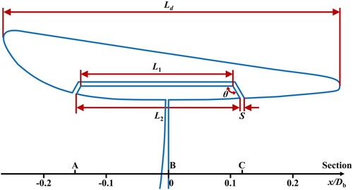 Figure 2. Geometric parameters of the gap.