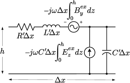 Figure 1. Model of transmission line section (per unit length Δx) based on prior work