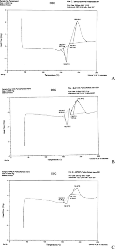 FIG. 5.  Differential scanning calorimetry (DSC) tracings of (A) sodium pantoprazole sesquihydrate, (B) physical mixture of sodium pantoprazole sesquihydrate and Eudragit S 100, (C) physical mixture of sodium pantoprazole sesquihydrate and hydroxypropyl methylcellulose phtalate (HPMCP), (D) F1 microspheres, (E) F3 microspheres, and (F) F4 microspheres.