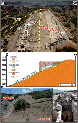 Figure 6. (a) Aerial photo of the ancient stadium of Kibyra. Yellow dashed line indicates the artificial fill area. Red dashed line indicates the excavated area. c and d indicate the locations of Figure 6(c) and (d). (b) E–W cross-section of the southern part of the ancient stadium. (c) Boundary between bedrock and artificial fill. (d) Conglomerate blocks used during the construction of the eastern seat rows.