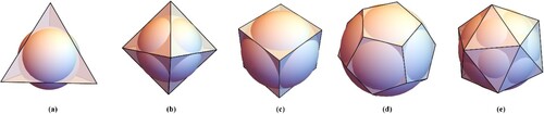 Figure 1. Five Platonic solids. Except for dodecahedron, the remaining Platonic solids are widely applied in the construction of polyhedral DGGSs due to their highly symmetrical geometric structures and regular surfaces.