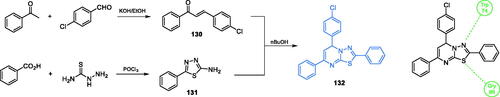 Scheme 30. Synthesis of a potential GlcN-6-P synthase inhibitor, according to Venkatesh et al.Citation101,Citation102 and its predicted binding mode to the GAH domain; H-bonds are shown by dashed lines.